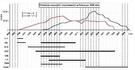 produkcja